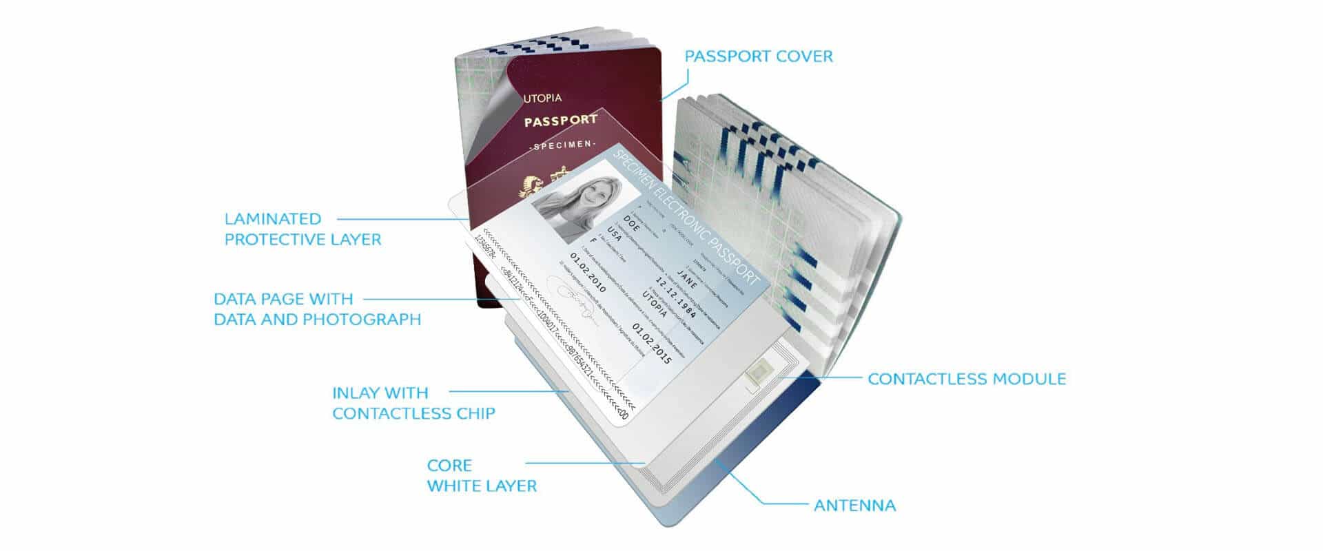 Films for All Types of Printing